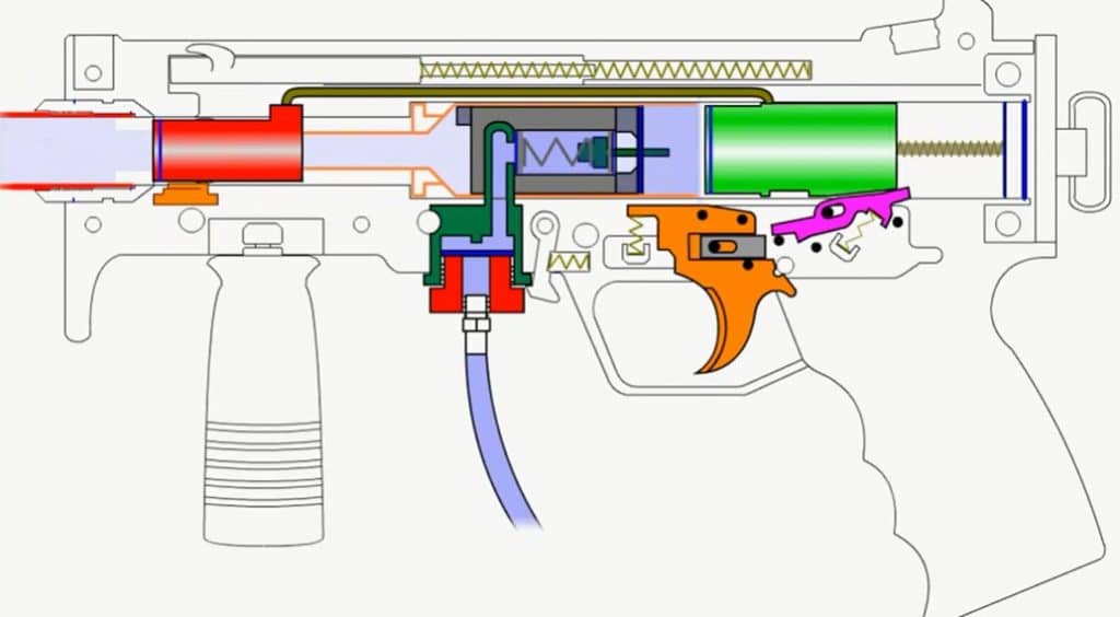 How does a Paintball Gun - different parts of guns.